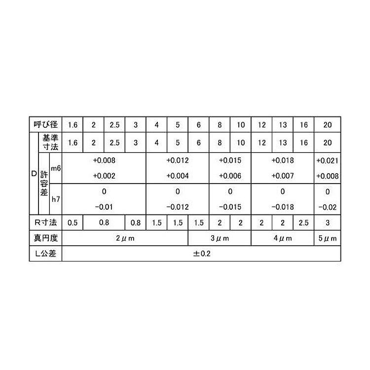 ダウエルピンＤＰ（ヒメノＭ６ 規格(6X10) 入数(1000)  - 2