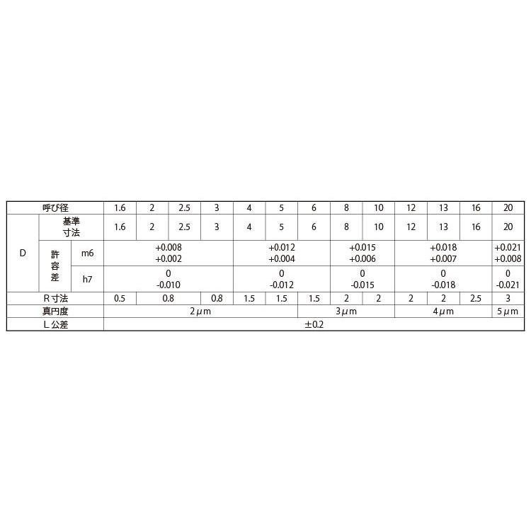 ダウエルピンＤＰ（ヒメノＨ７　規格(3X30)　入数(1000)