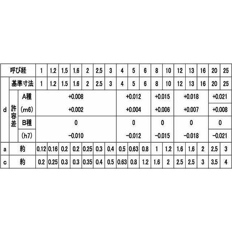 ヘイコウピン（Ｂシュ（ヒメノ　材質(ステンレス)　規格(6X8)　入数(1000)