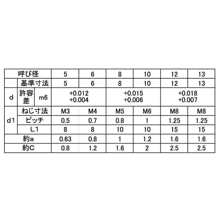 ウチネジヘイコウＰ（ヒメノＭ６　材質(ステンレス)　規格(10X30)　入数(100)