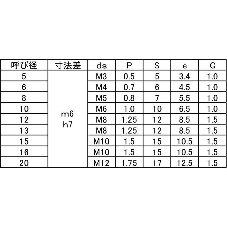 ウチネジヘイコウＰ（ヒメノＭ６　材質(Ｓ４５Ｃ)　規格(13X55)　入数(100)