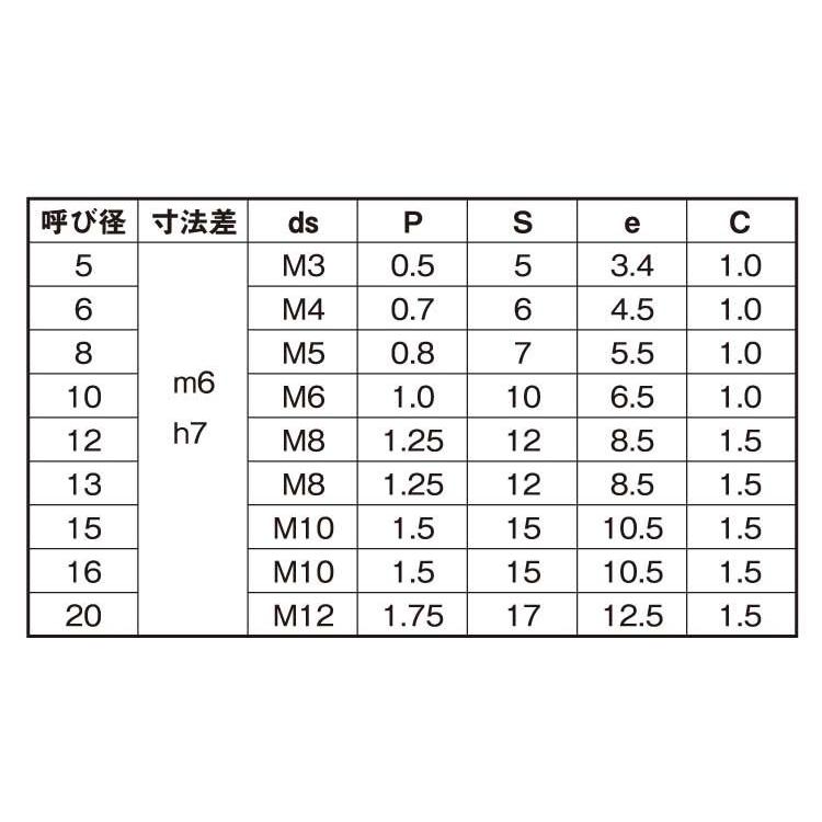 ウチネジヘイコウＰ（ヒメノＨ７ 材質(Ｓ４５Ｃ) 規格(6X10) 入数(1000