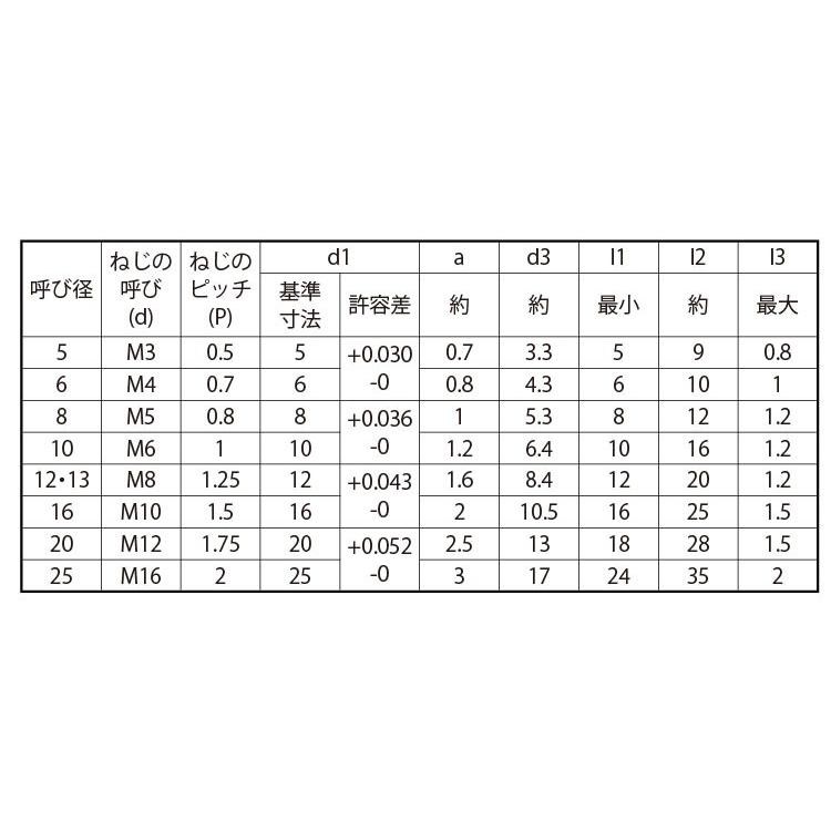 ウチネジテーパーＰ（ヒメノ　材質(Ｓ４５Ｃ)　規格(12X30)　入数(100)