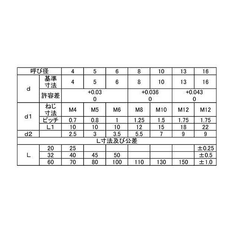 ソトネジテーパーＰ（ヒメノ　材質(Ｓ４５Ｃ)　規格(10X45)　入数(100)