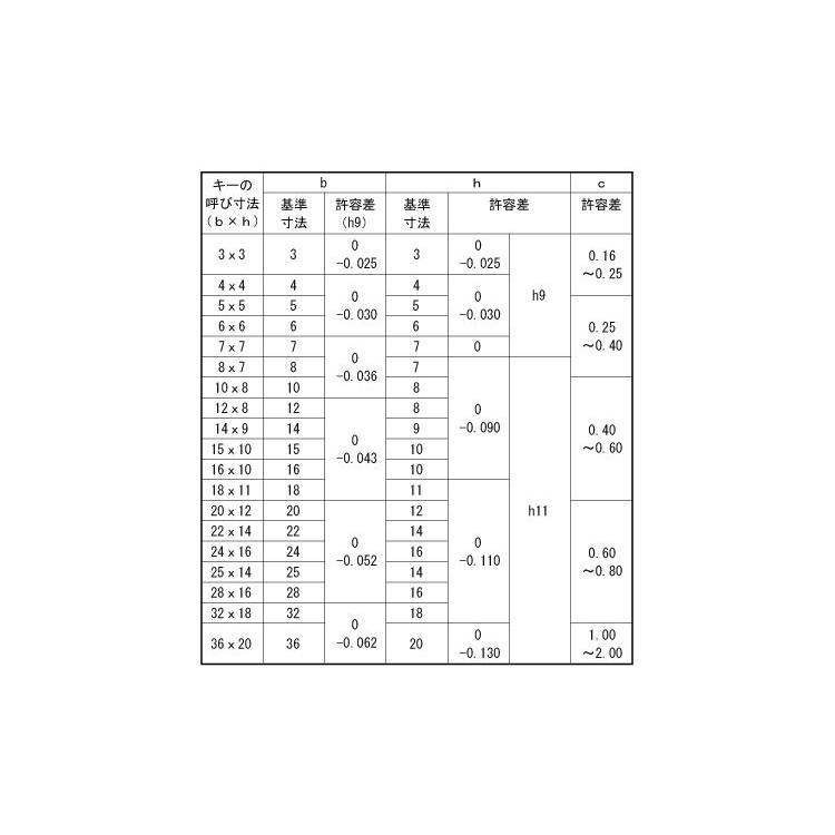 Ｓ４５Ｃ　リョウマルキー（ヒメノ　材質(Ｓ４５Ｃ)　規格(5X5X25)　入数(1000)