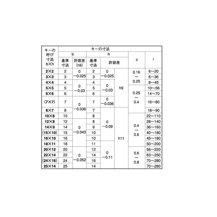 Ｓ４５Ｃ　カタマルキー（ヒメノ　材質(Ｓ４５Ｃ)　規格(5X5X30)　入数(1000)