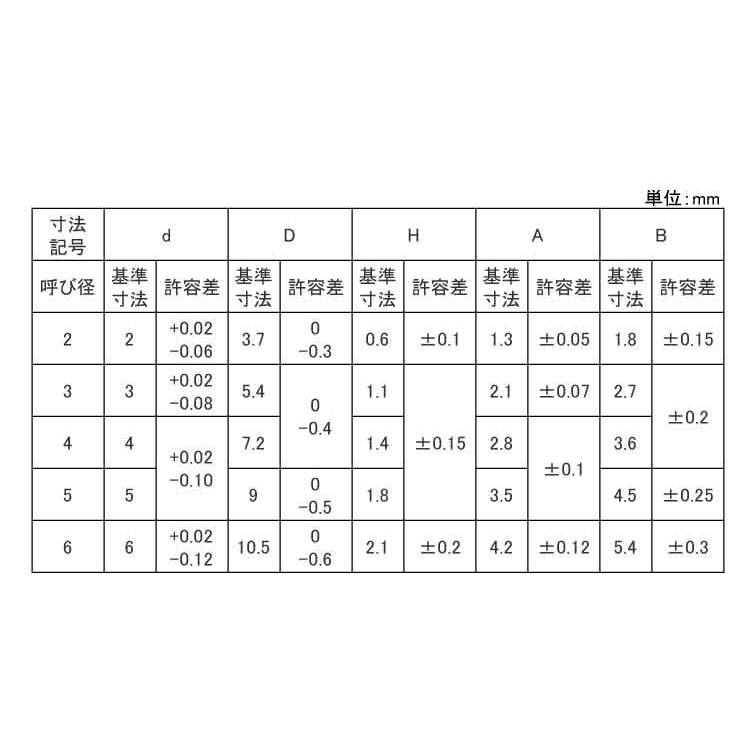 ウスマルチュウクウリベット　材質(ステンレス)　規格(2X5)　入数(8000)