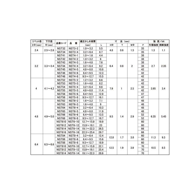 Ｂ．Ｒ．ステン−ステン　規格(NST6-5)　入数(1000)