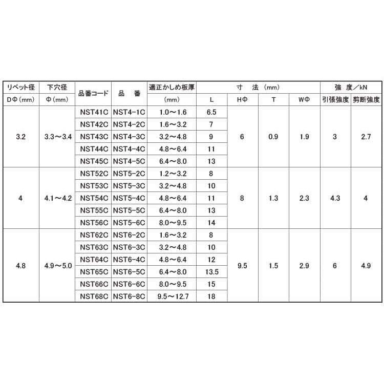 Ｂ．Ｒ（クローズドタイプ　規格(NST5-2C)　入数(1000)