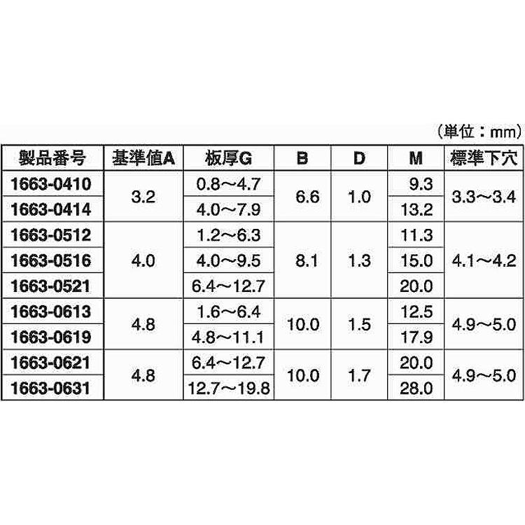 本物格安 エイベックス（マル（ア／ス 規格(1663-0516) 入数(500) 【ＡＶＥＸ丸（アルミ−ステン（１６シリーズ】