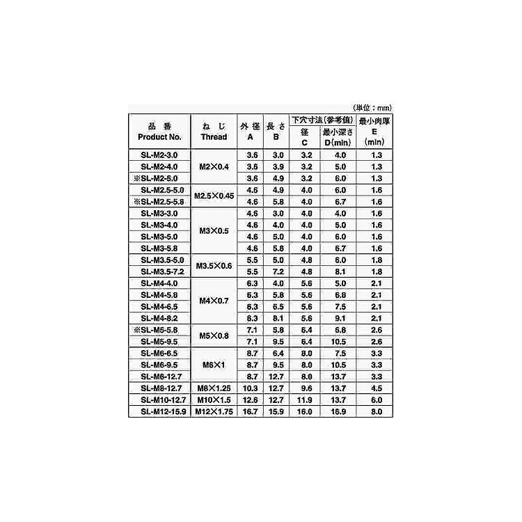 ＢＳソニックロック（ＳＬ　材質(黄銅)　規格(M4-5.8)　入数(2000)