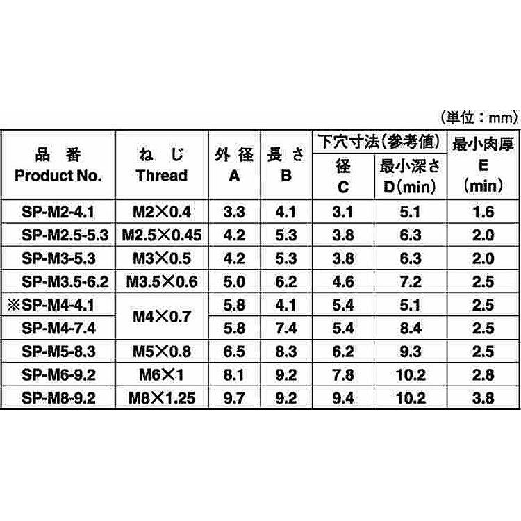 ＢＳスパロー（ＳＰ　材質(黄銅)　規格(M4-7.4)　入数(2000)