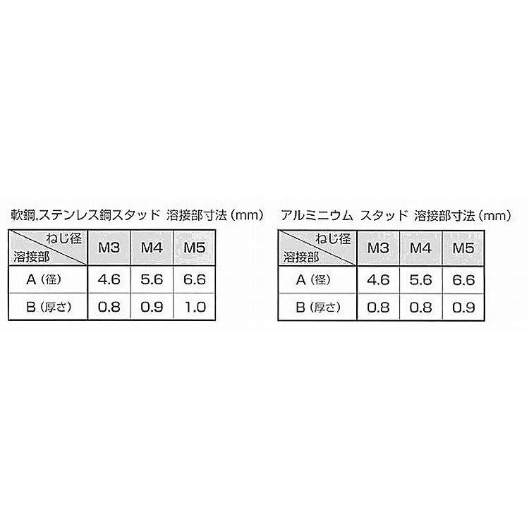 ＣＤスタッドＳＵＳ−Ｆガタ　材質(ステンレス)　規格(5X15)　入数(1000)