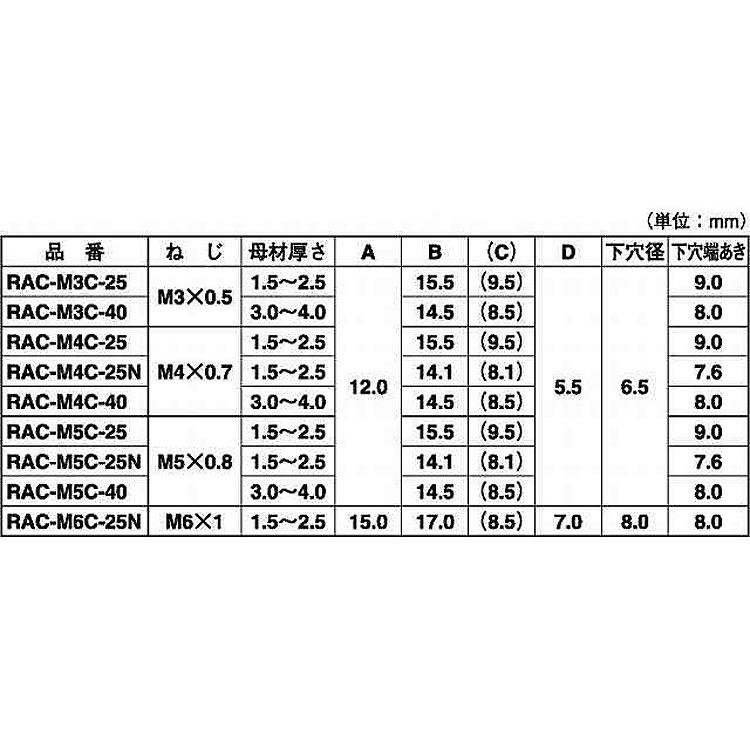 SUSラックナット　材質(ステンレス)　規格(RAC-M3C-25)　入数(500)