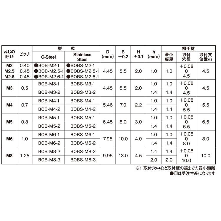 SUS ボブナット 材質(ステンレス) 規格(BOBS-M8-3) 入数(1000)  - 1