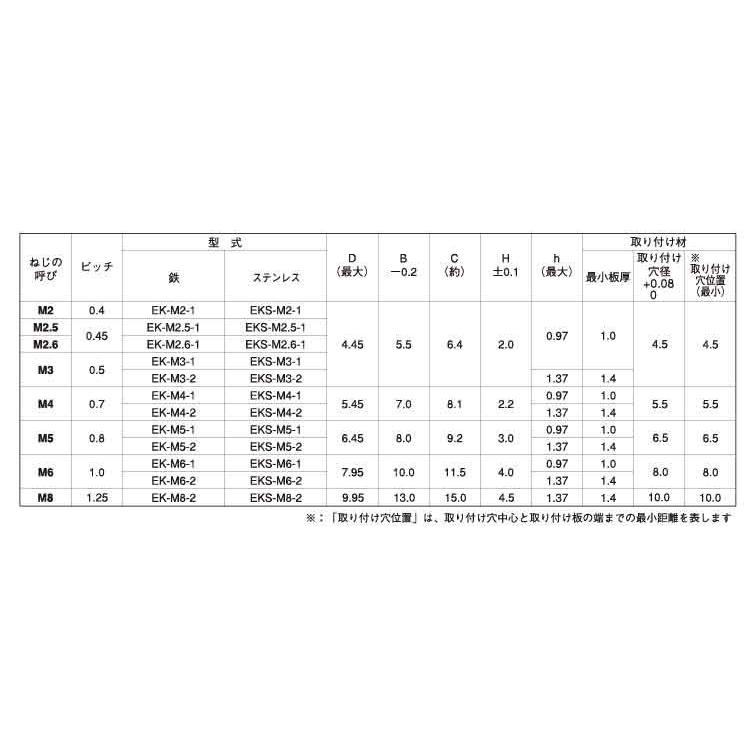 SUS　ファブナット　材質(ステンレス)　規格(EKS-M4-2)　入数(1000)