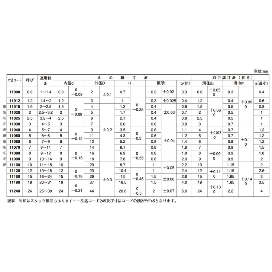 Ｅトメワ（スタック（タイヨウ　表面処理(三価ホワイト（白）)　規格(M8)　入数(10000)