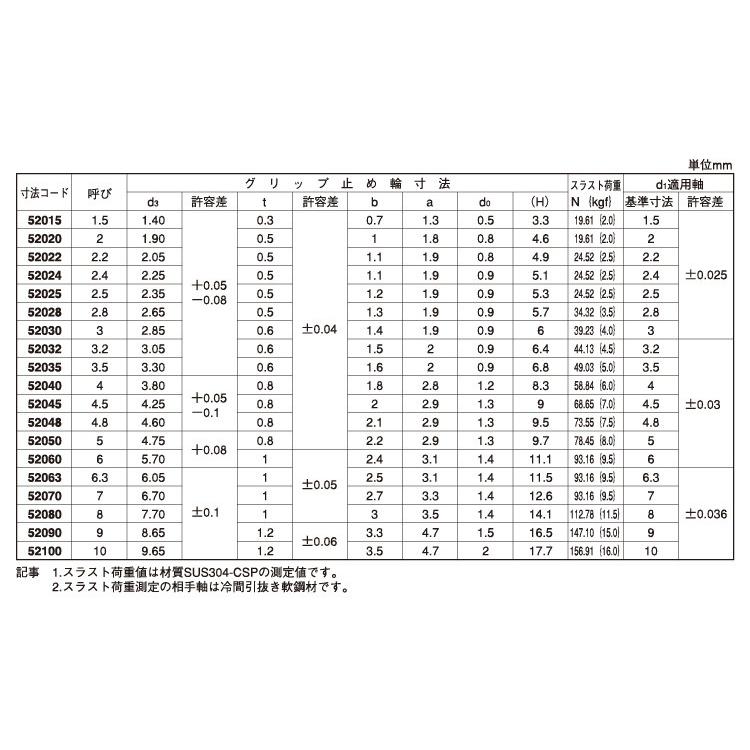 おまけ付 グリップトメワ（タイヨウ 規格(M7) 入数(2000) 【グリップ止め輪（大陽シリーズ】