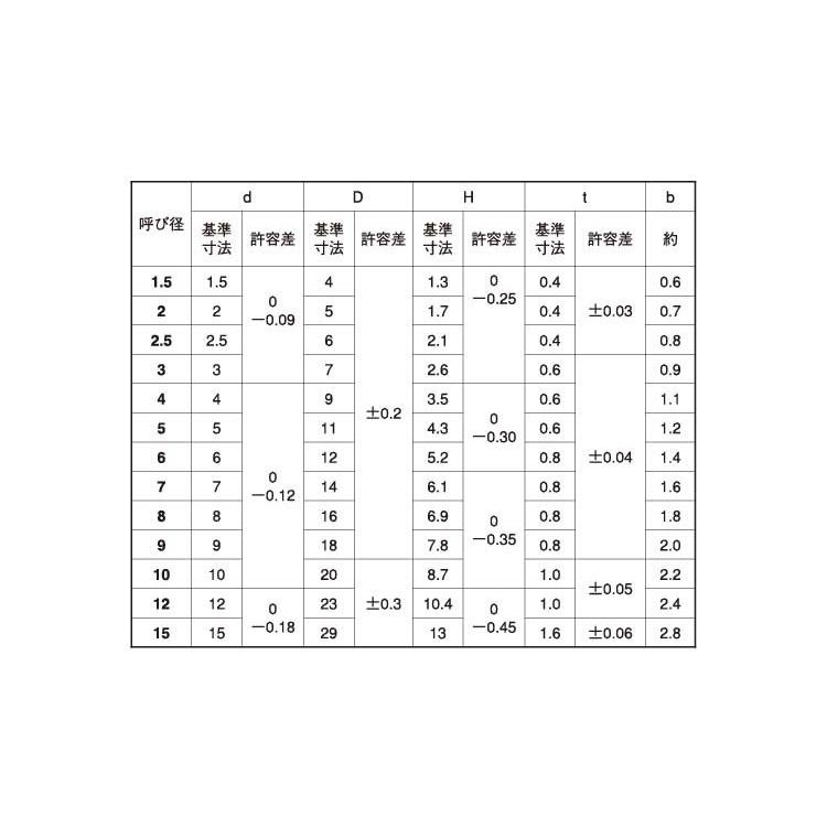 ３１６Ｅガタトメワ（タイヨウ　材質(ＳＵＳ３１６)　規格(M10)　入数(2000)