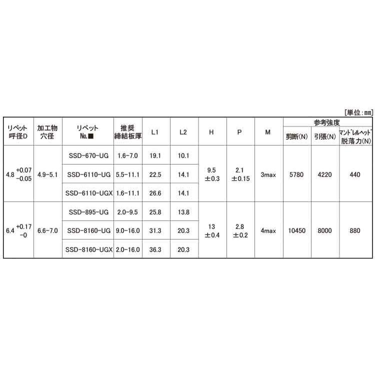 ウルトラグリップリベット　規格(SSD6110UG)　入数(2000)