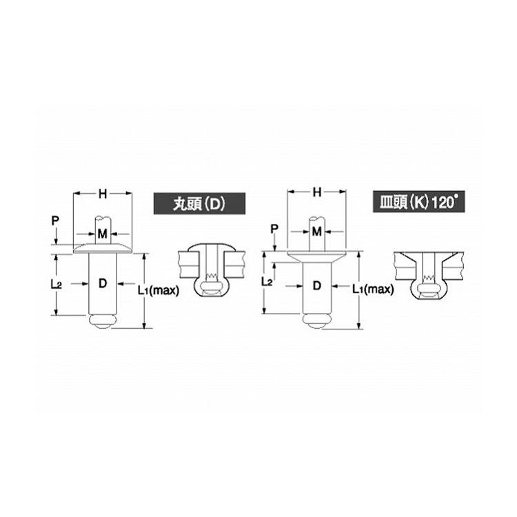 POPリベット　TAPD　規格(88BS)　入数(1000)