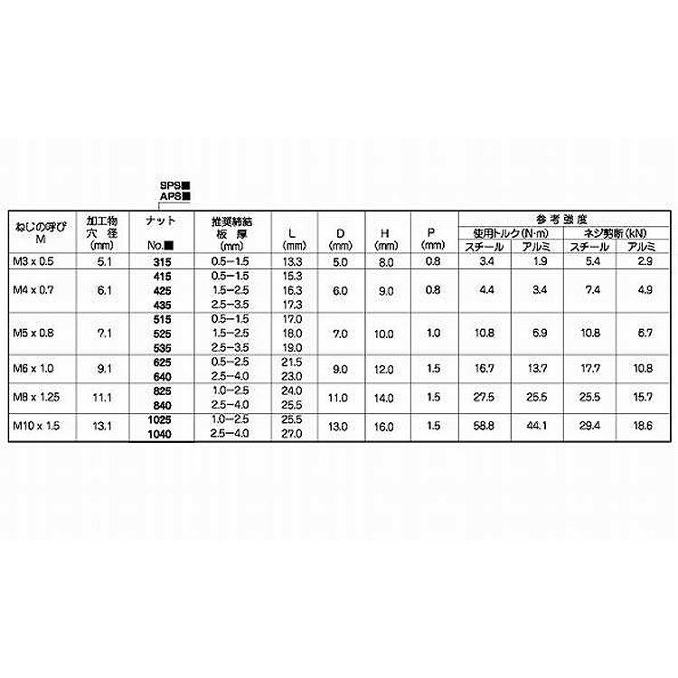 POPナット(アルミ　APS　規格(535)　入数(1000)