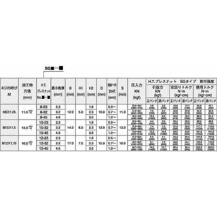 Ｈ．Ｔ．プレスナット（ＳＧ　表面処理(三価ホワイト（白）)　規格(SG12-23)　入数(500)