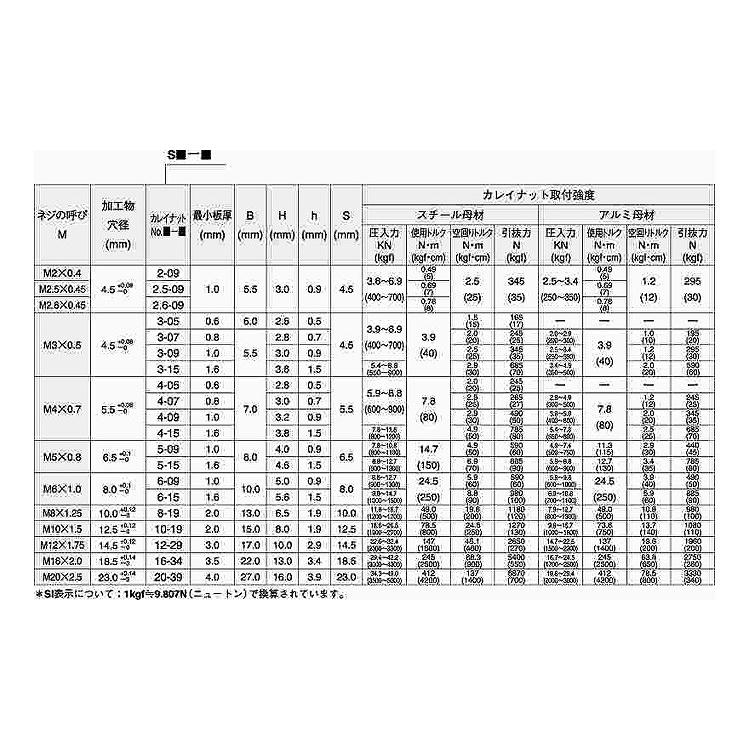 カレイナット（ステンレス　材質(ステンレス)　規格(SS2.5-09)　入数(2000)