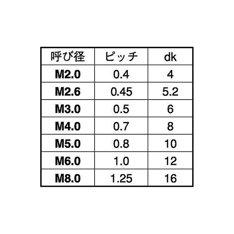 [宅送] ピーク（＋）サラコ 規格(6X10) 入数(100) 【ピ−ク（＋）皿小シリーズ】