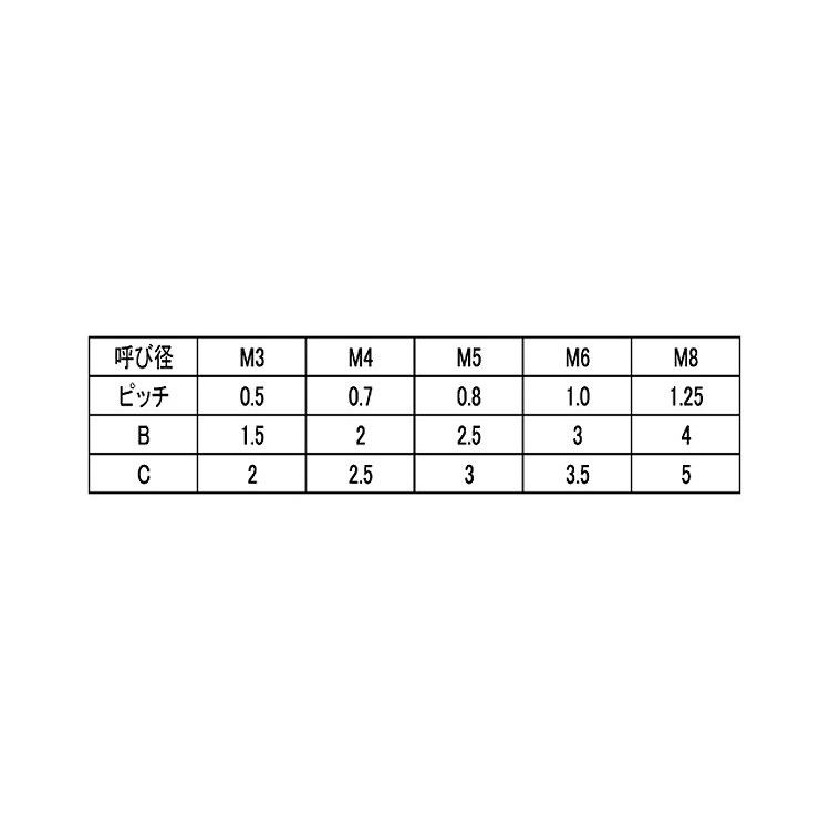 ピーク（６カク）ＨＳ（ヒラサキ　規格(8X20)　入数(100)