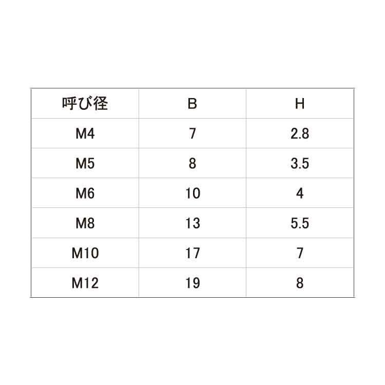 ＰＰＳ　６カクＢＴ　規格(8X30)　入数(50)