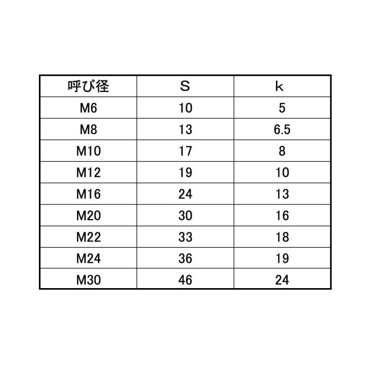 ＦＲＰ（ＧＥ　６カクＢＴ　規格(8X25)　入数(100)