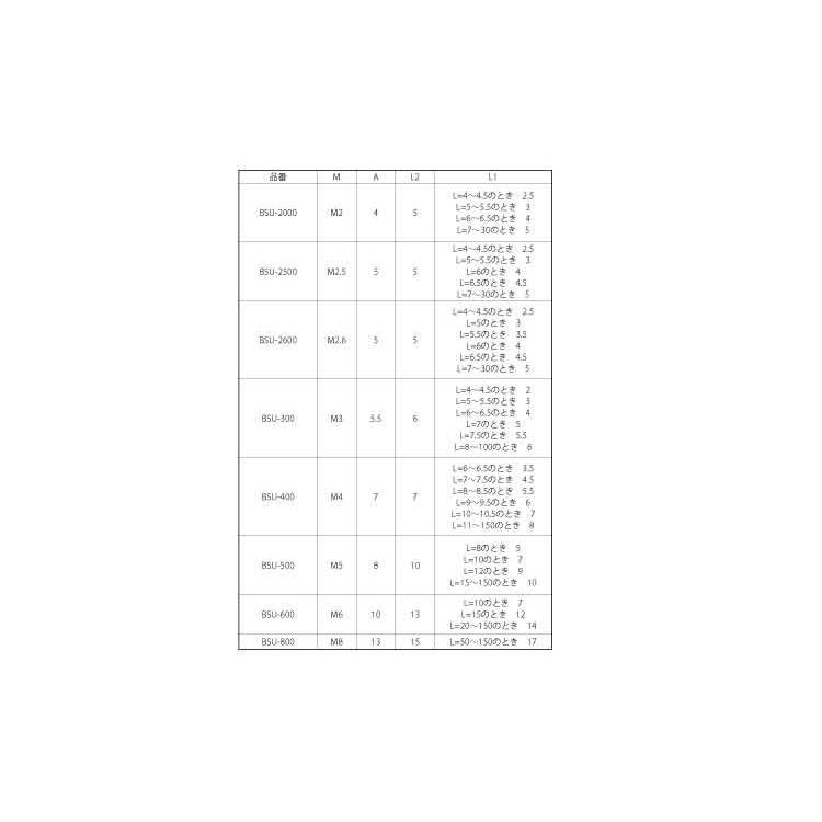 ステン６カク　スペーサーＢＳＵ　規格(370)　入数(150)