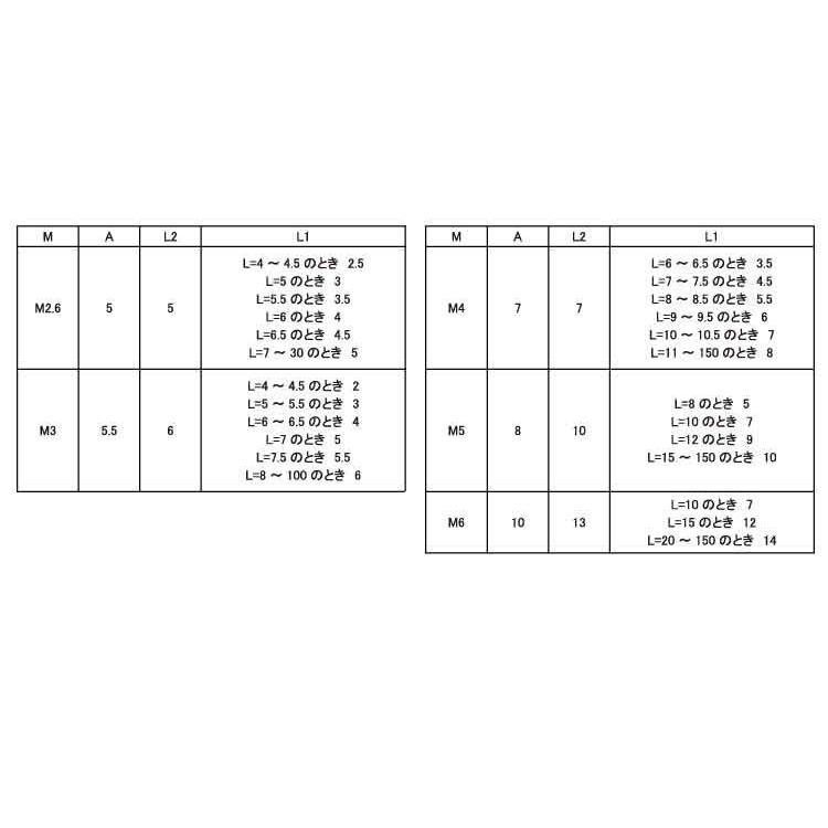 ＳＵＳ３０３　６カクシチュウ　材質(ＳＵＳ３０３)　規格(4X35)　入数(100)