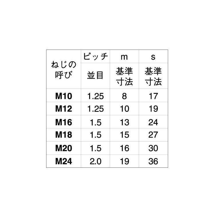 ヒダリＮ（１シュ（ホソメ　規格(M12X1.25)　入数(200)