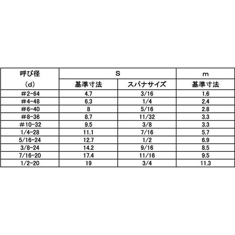 ナット（ユニファイ（ホソメ　規格(3　8-24UNF)　入数(400)