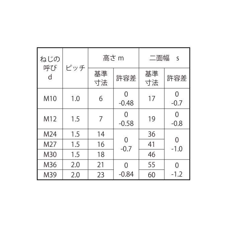 ナット（３シュ（Ｂ４６　表面処理(ユニクロ（六価-光沢クロメート）　規格(M30ホソメ1.5)　入数(50)