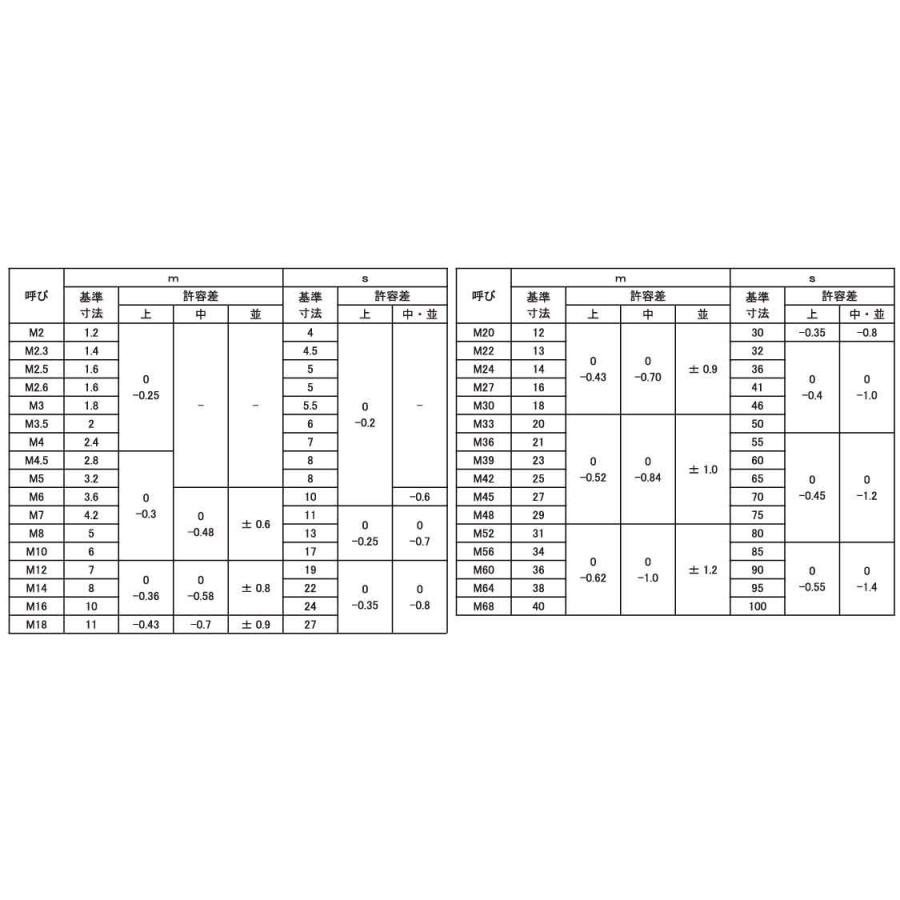 ＢＳ　ホーマナット（３シュ　表面処理(ニッケル鍍金（装飾）　材質(黄銅)　規格(M6)　入数(2000)