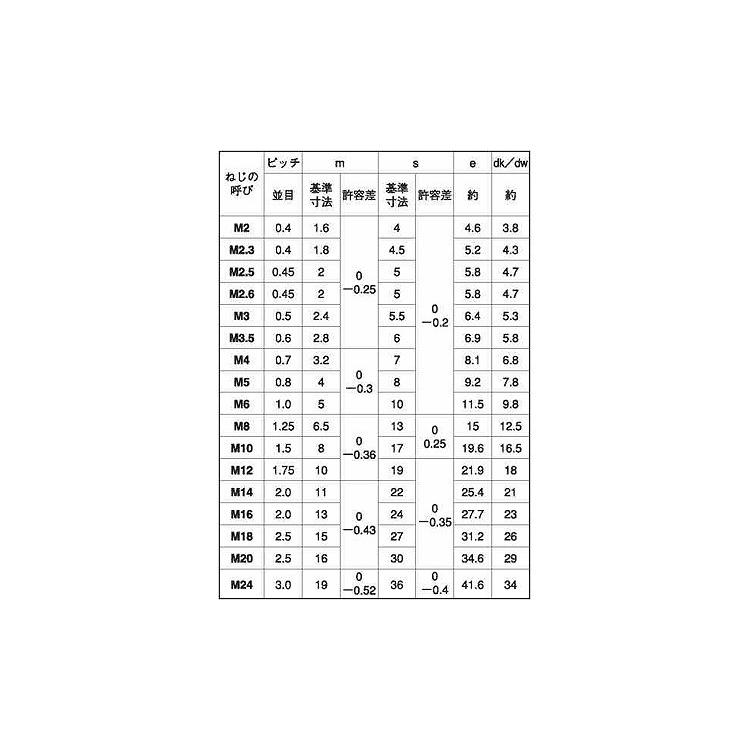 ＥＣＯ−ＢＳナット（１シュ　表面処理(ニッケル鍍金（装飾）　材質(黄銅)　規格(M4)　入数(3500)