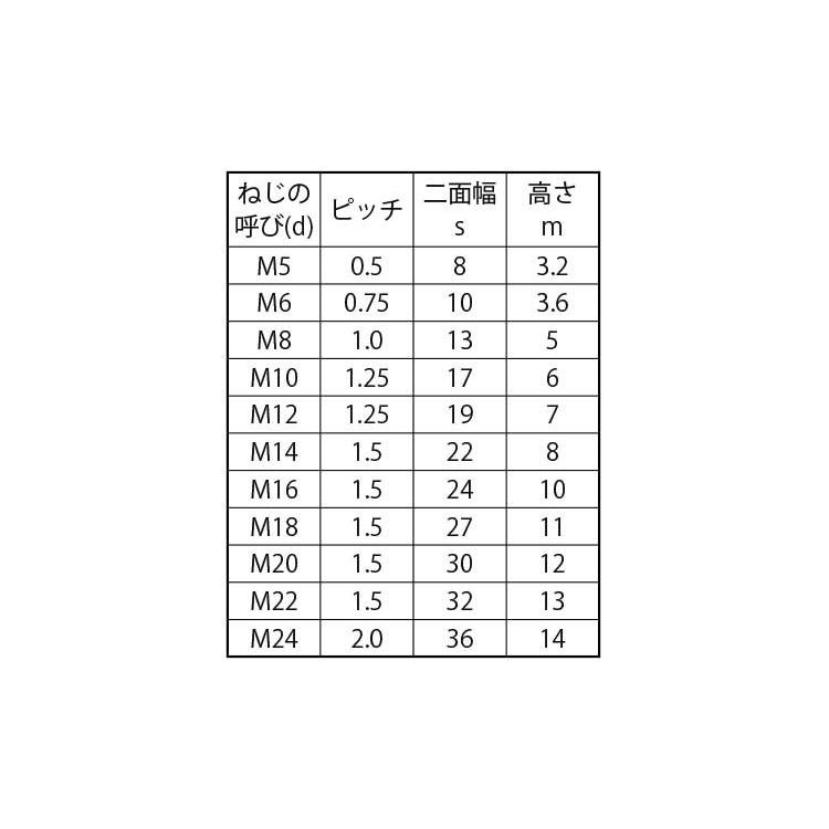 ECO-BSナット3シュ(B17　表面処理(ニッケル鍍金(装飾)　材質(黄銅)　規格(M10ホソメ1.25)　入数(300)