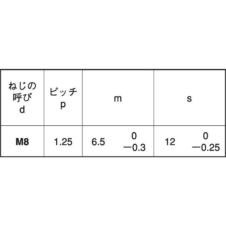 ＥＣＯ−ＢＳコガタＮ（２シュ　材質(黄銅)　規格(M8X1.25)　入数(500)