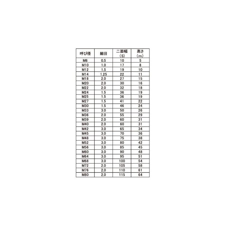 ＳＵＳナット（１シュ（Ｂ４１　材質(ステンレス)　規格(M27ホソメ1.5)　入数(21)