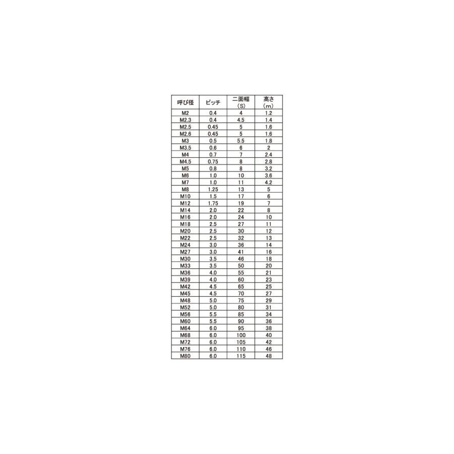 ＳＵＳナット（３シュ（セッサク　材質(ステンレス)　規格(M30)　入数(24)