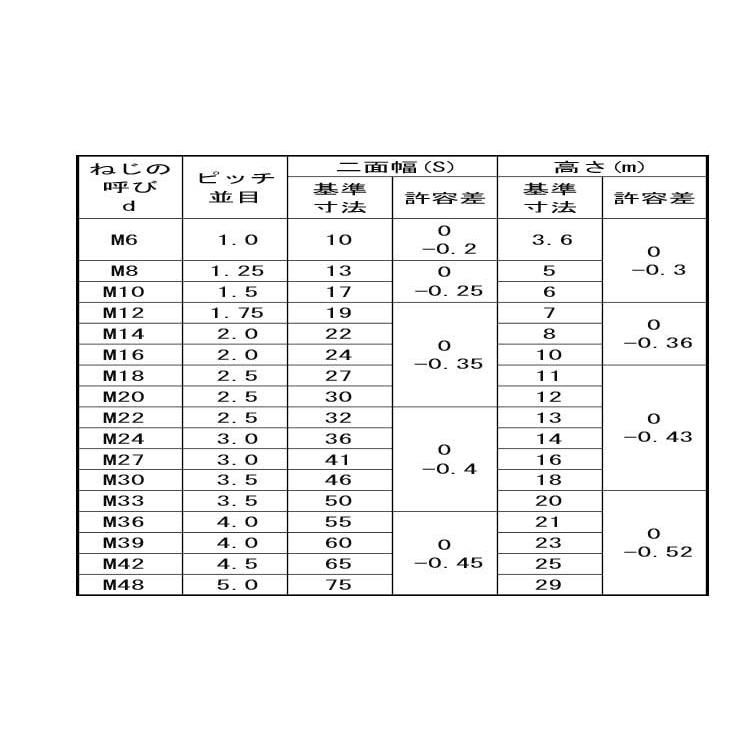 ヒダリＮ（３シュ（セッサク　材質(ステンレス)　規格(M16)　入数(130)