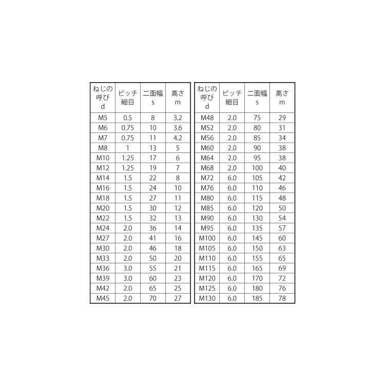 Ｓ４５Ｃ（Ｈ）ナット（３シュ 材質(Ｓ４５Ｃ) 規格(M24ホソメ2.0) 入