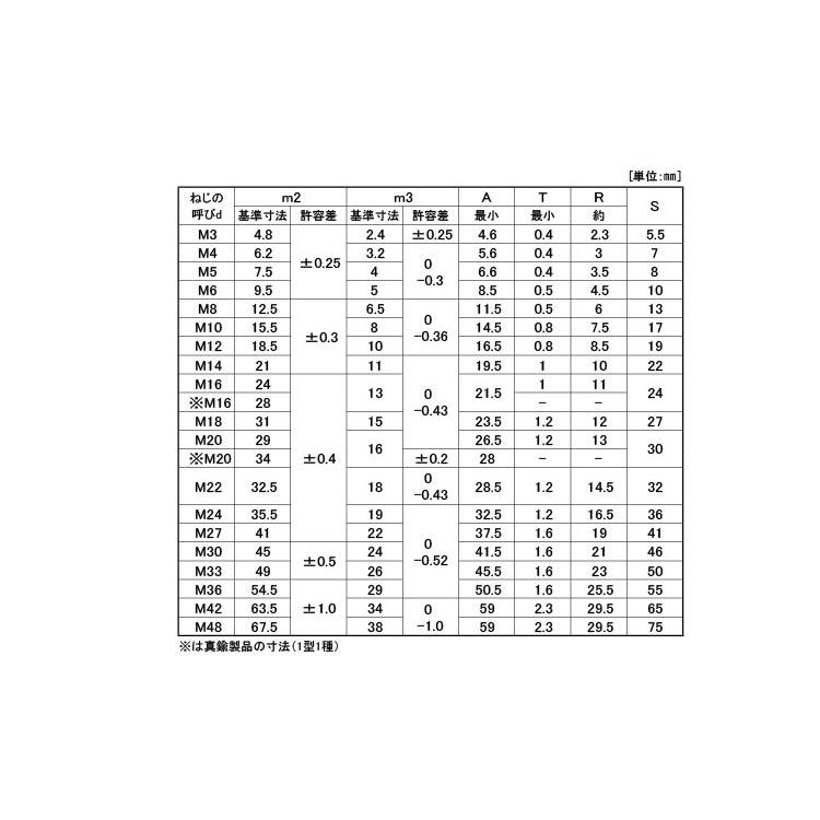 フクロＮ（３ガタ　２シュ　表面処理(クロメ-ト(六価-有色クロメート)　規格(M3(B=5.5)　入数(5000)