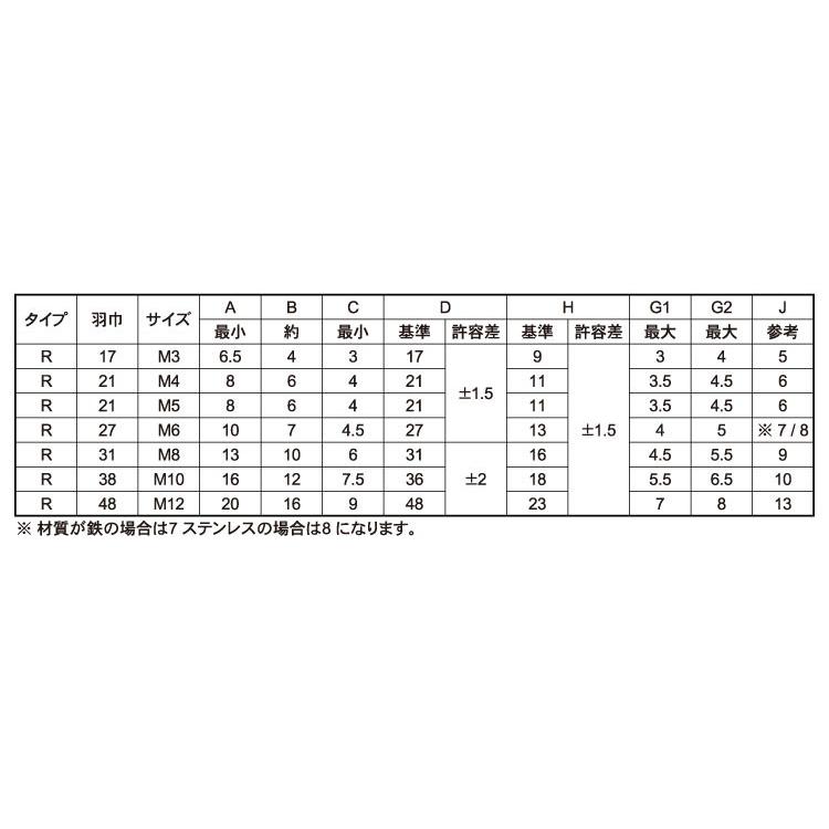 ネット販売済み レイカンチョウＮ（Ｒ）　Ｄ＝４８ 表面処理(三価ホワイト（白）) 規格(M12) 入数(120) 【冷間蝶ナット（Ｒ）シリーズ】