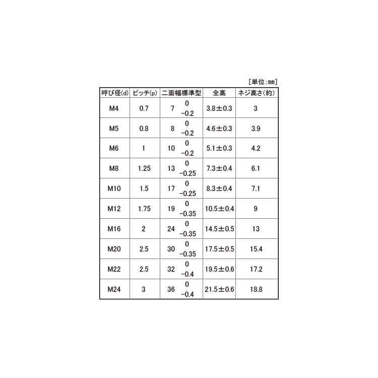 Ｖナット　（２シュ　表面処理(三価ホワイト（白）)　規格(M4)　入数(4000)