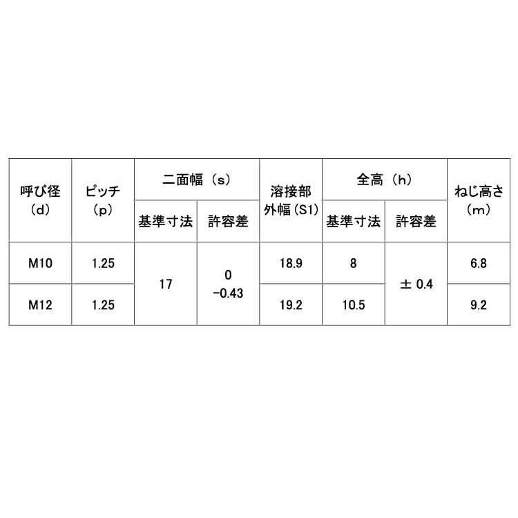 公式に取扱 ウェルドＵナット（ホソメ 規格(M10X1.25) 入数(500) 【ウェルドＵナット（細目シリーズ】