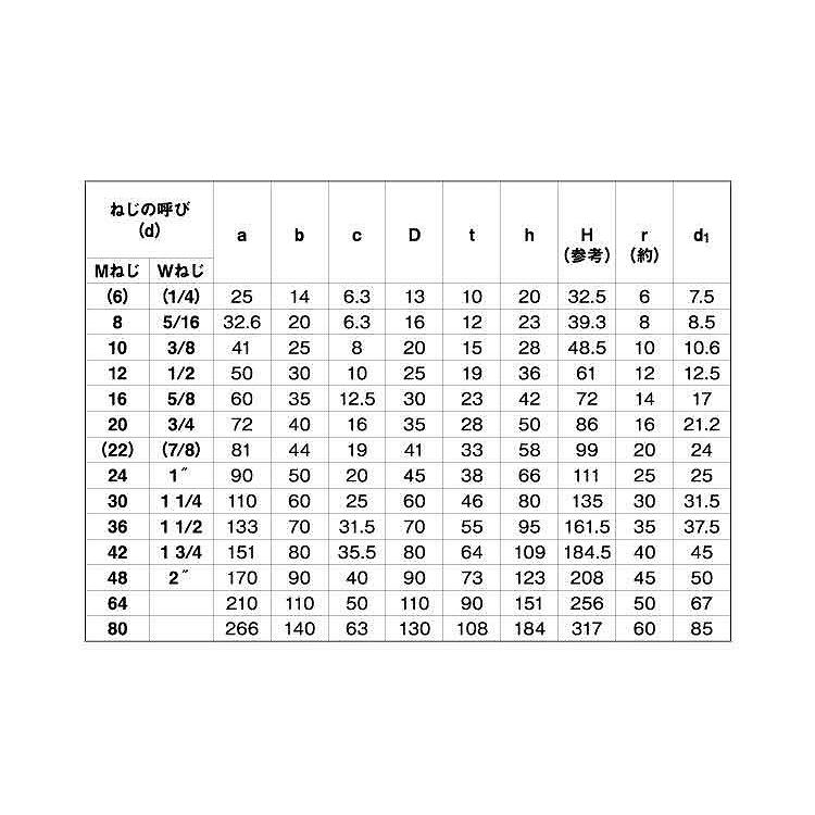 アイＮ　表面処理(ユニクロ（六価-光沢クロメート）　規格(M6)　入数(150)